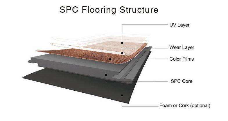 ساختار و لایههای تشکیلدهنده کفپوش SPC