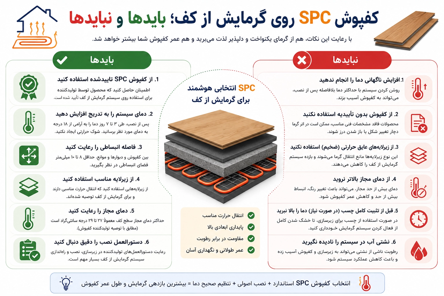 اینفوگرافیک بایدها و نبایدهای نصب کفپوش SPC روی سیستم گرمایش از کف شامل انتخاب محصول استاندارد، رعایت دمای مجاز و نکات صحیح نصب